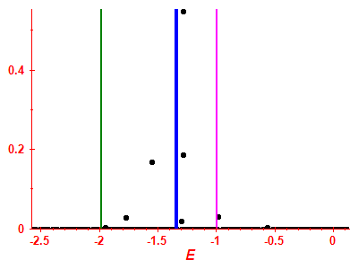 Strength function